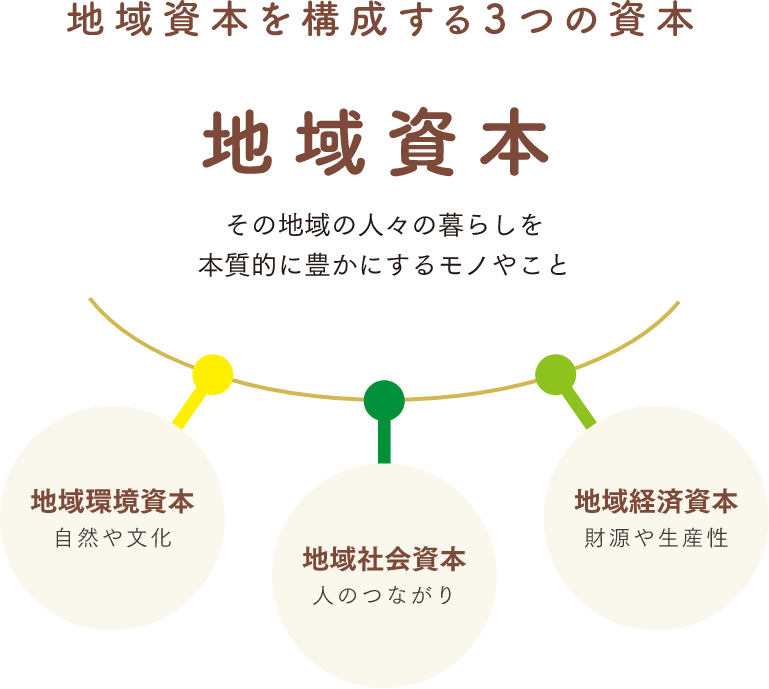 地域資本主義サロン まちづくりに関わる人のためのオンラインサロン